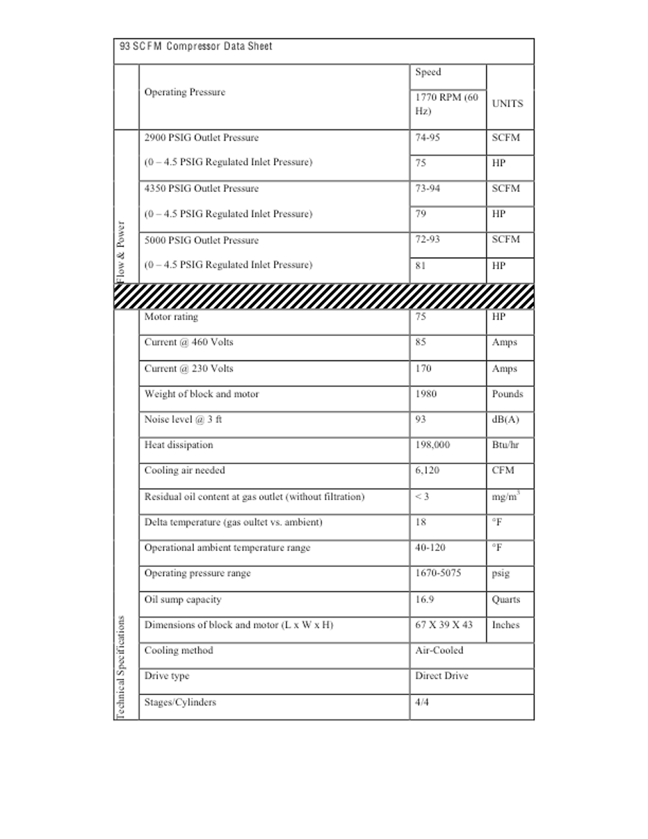 Website 50 and 93 SCFM Compressor Data Sheet (dragged)